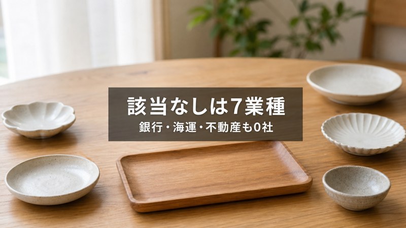 該当なしは7業種 銀行・海運・不動産も0社