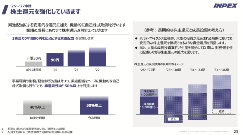 INPEXの株主還元方針(2025〜2027年の中期経営計画)