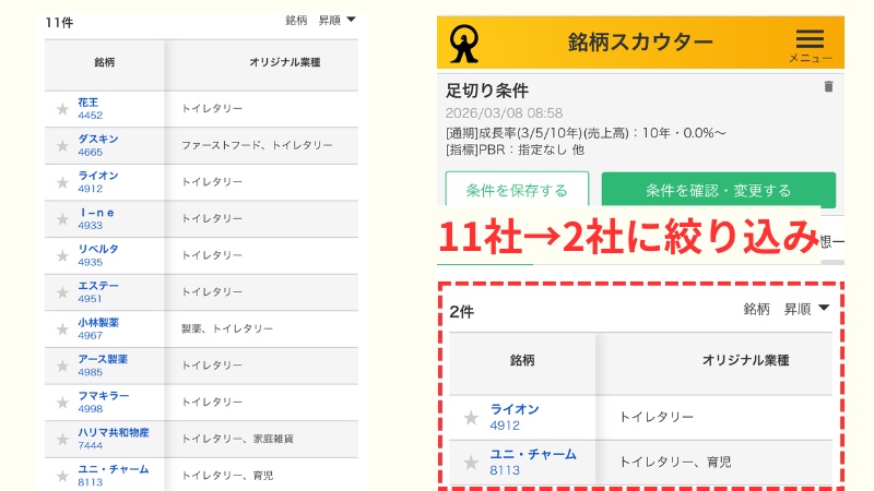 ライオンの足切りスクリーニング結果(銘柄スカウター)