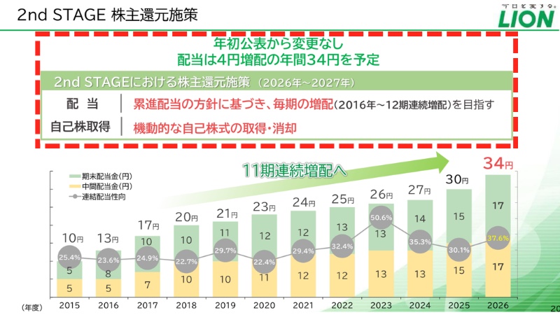 ライオンの配当方針(決算説明資料)