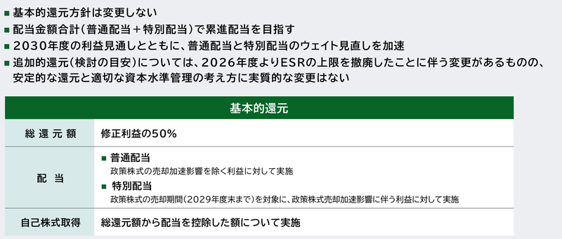 MS&ADの株主還元方針(インフォメーションミーティング資料 2026年5月)