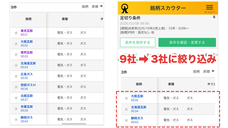 ガス業の足切りスクリーニング結果