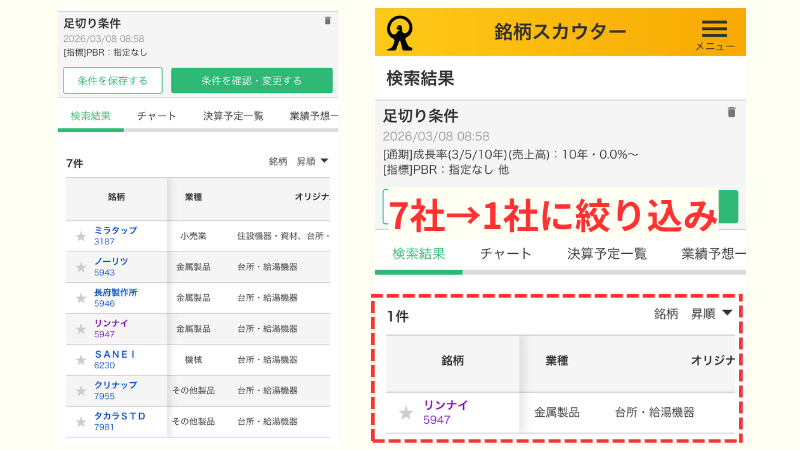 台所・給湯機器の足切りスクリーニング結果