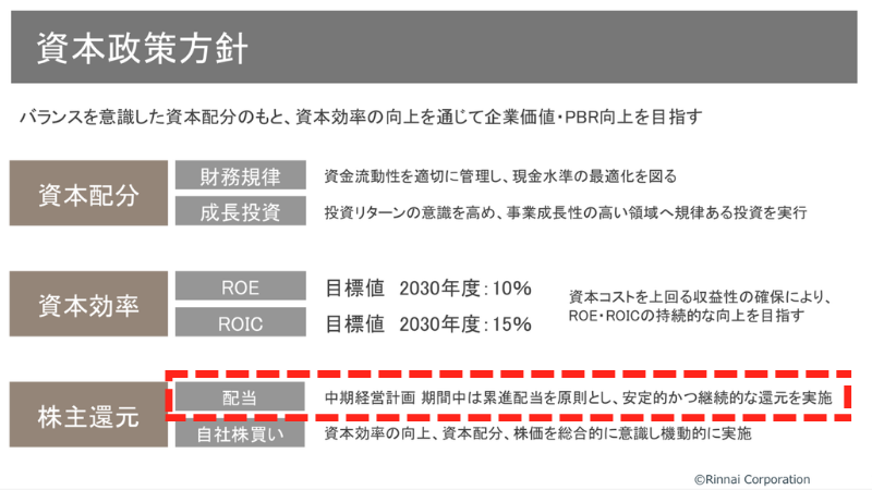 リンナイの配当方針(中期経営計画accelerate 2030)