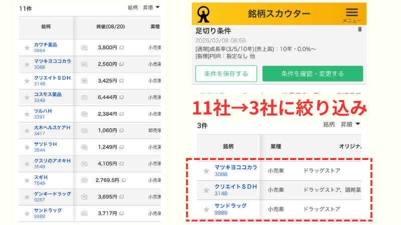 ドラッグストアの足切りスクリーニング結果