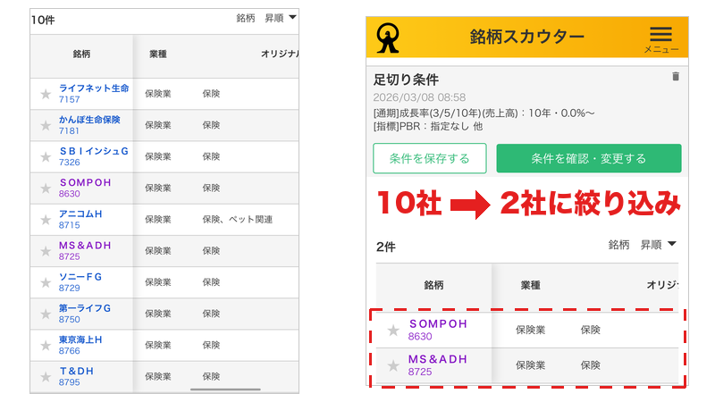 銘柄スカウターによる保険業の足切りスクリーニング結果