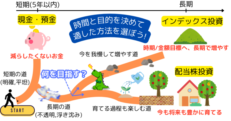 お金の準備に向けた「道しるべ」のジャーニーマップ