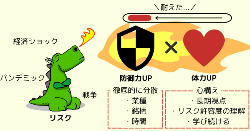 リスクに対する備え
徹底的な分散と心構えが大事